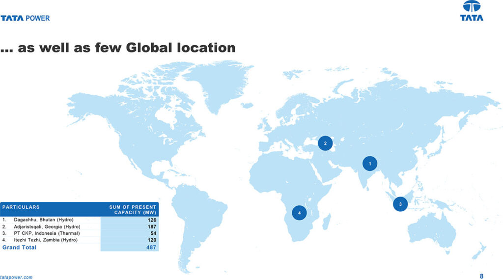 tata power global location