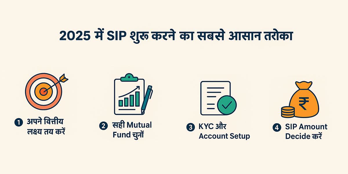 2025 में SIP शुरू करने का सबसे आसान तरीका
