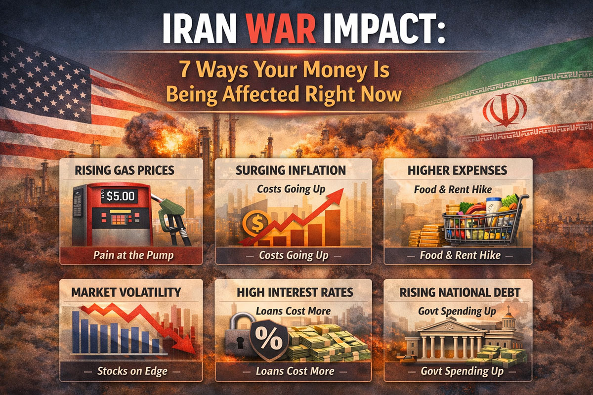 iran war impact 7 ways your money is being affected right now